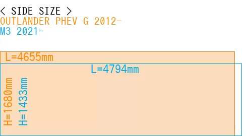 #OUTLANDER PHEV G 2012- + M3 2021-